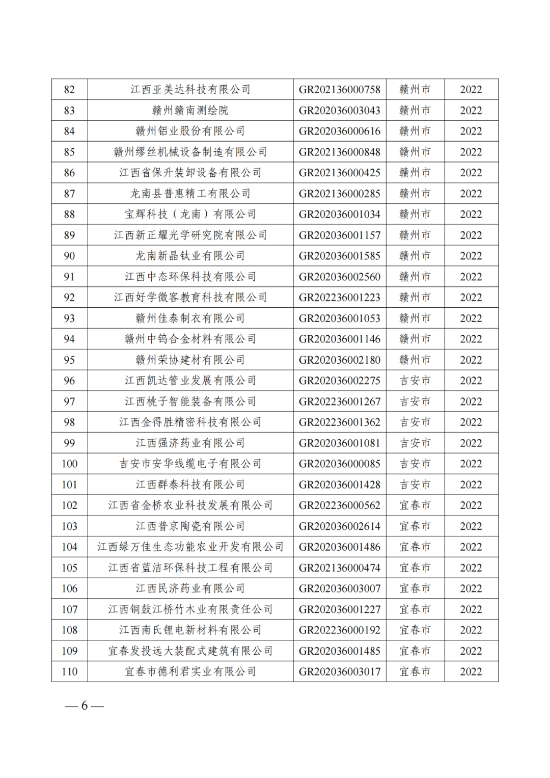 601家企業(yè)被取消或撤銷高新技術(shù)企業(yè)資格｜附名單