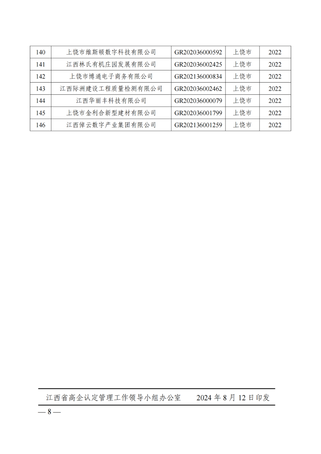 601家企業(yè)被取消或撤銷高新技術(shù)企業(yè)資格｜附名單