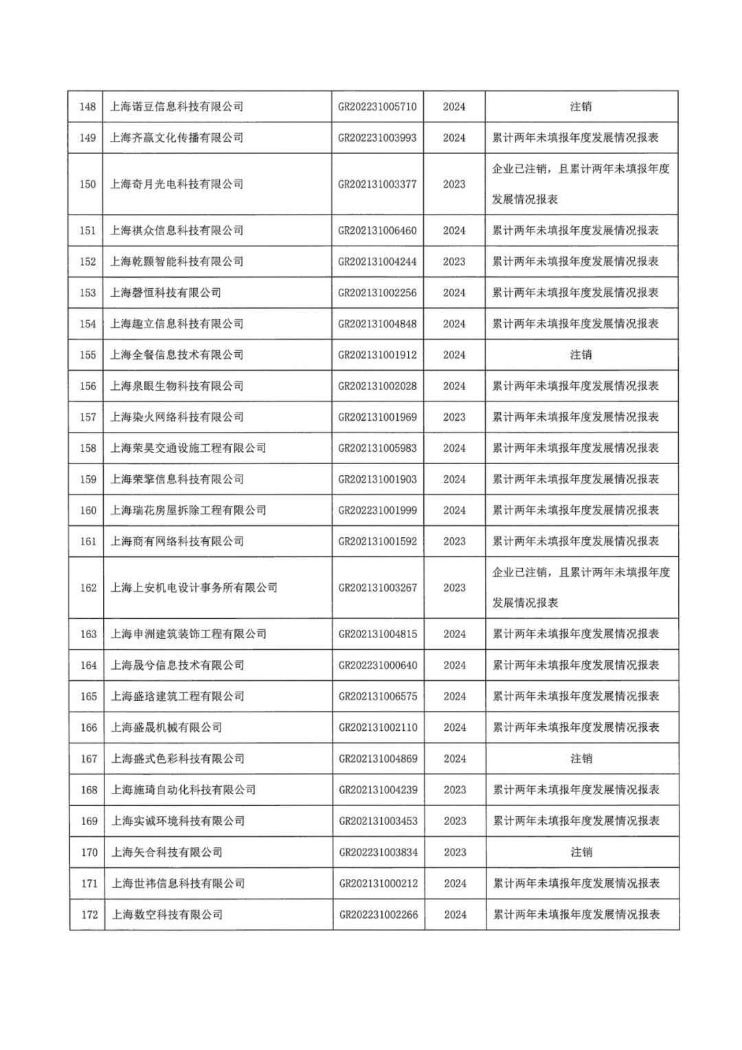 601家企業(yè)被取消或撤銷高新技術(shù)企業(yè)資格｜附名單