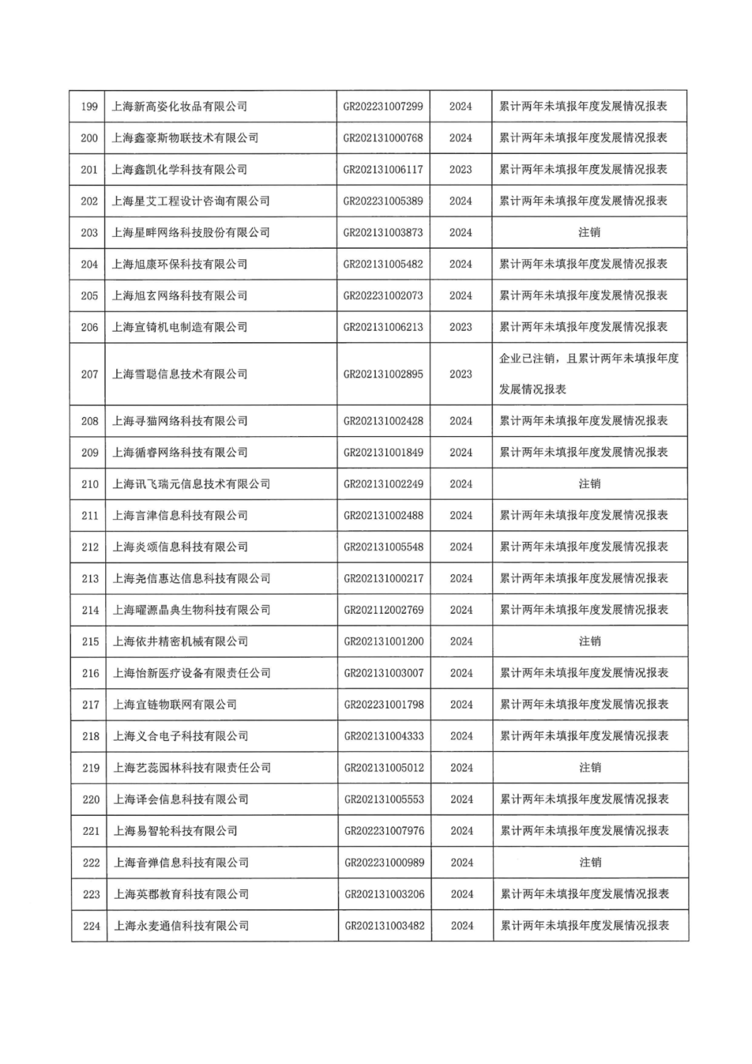 601家企業(yè)被取消或撤銷高新技術(shù)企業(yè)資格｜附名單