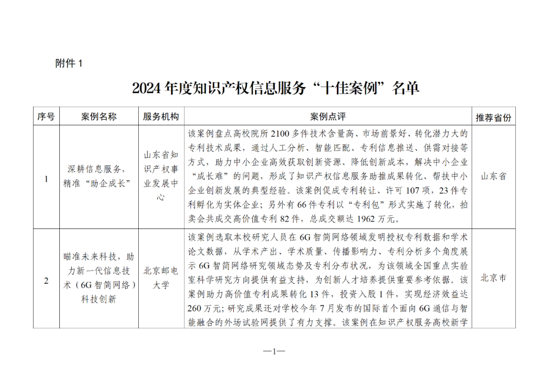 國知局：2024年度知識產(chǎn)權信息服務“十佳案例”和“優(yōu)秀案例”公布