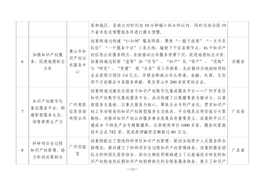 國知局：2024年度知識產(chǎn)權信息服務“十佳案例”和“優(yōu)秀案例”公布