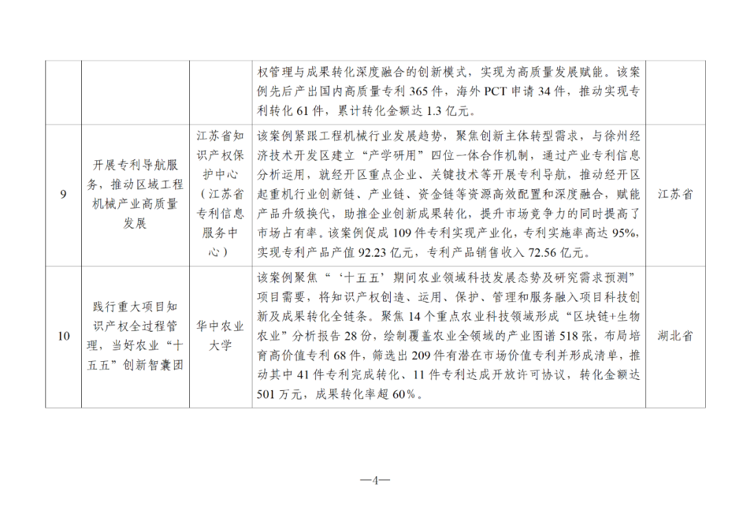 國知局：2024年度知識產(chǎn)權信息服務“十佳案例”和“優(yōu)秀案例”公布