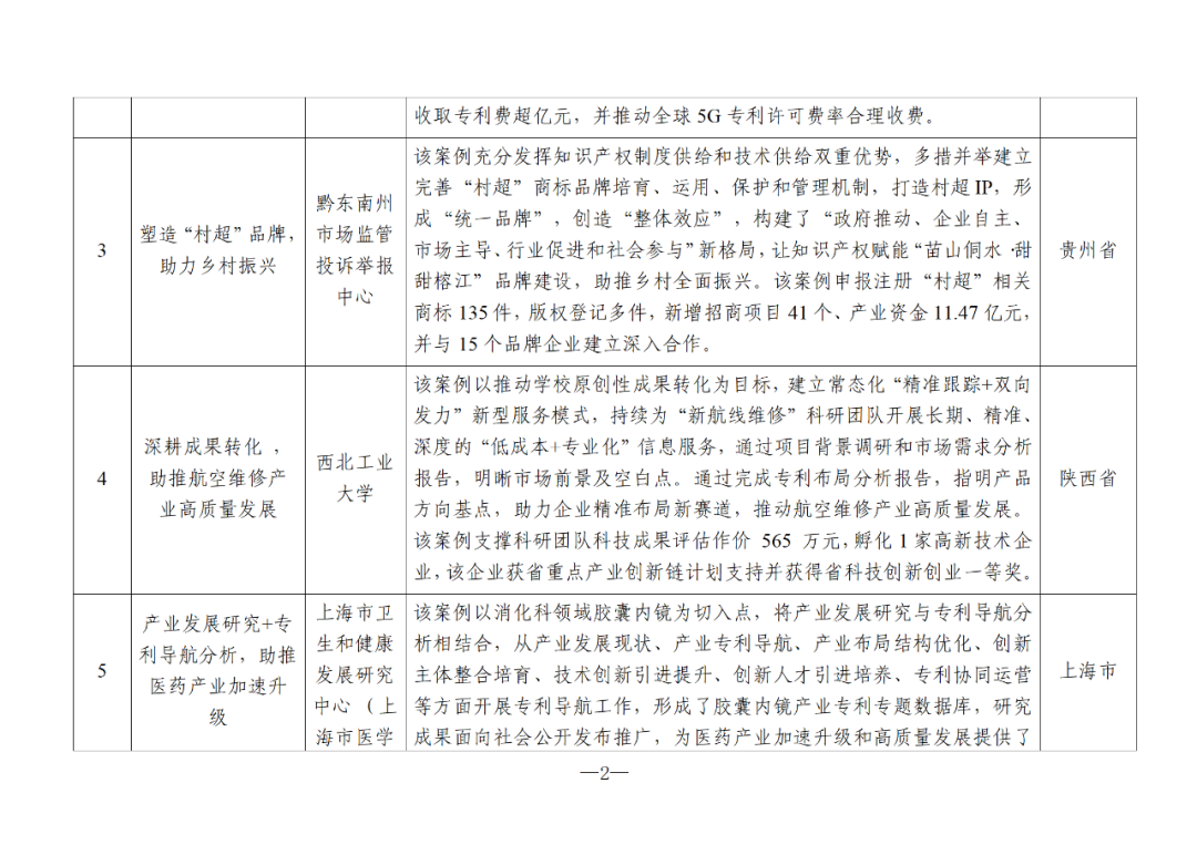 國知局：2024年度知識產(chǎn)權信息服務“十佳案例”和“優(yōu)秀案例”公布