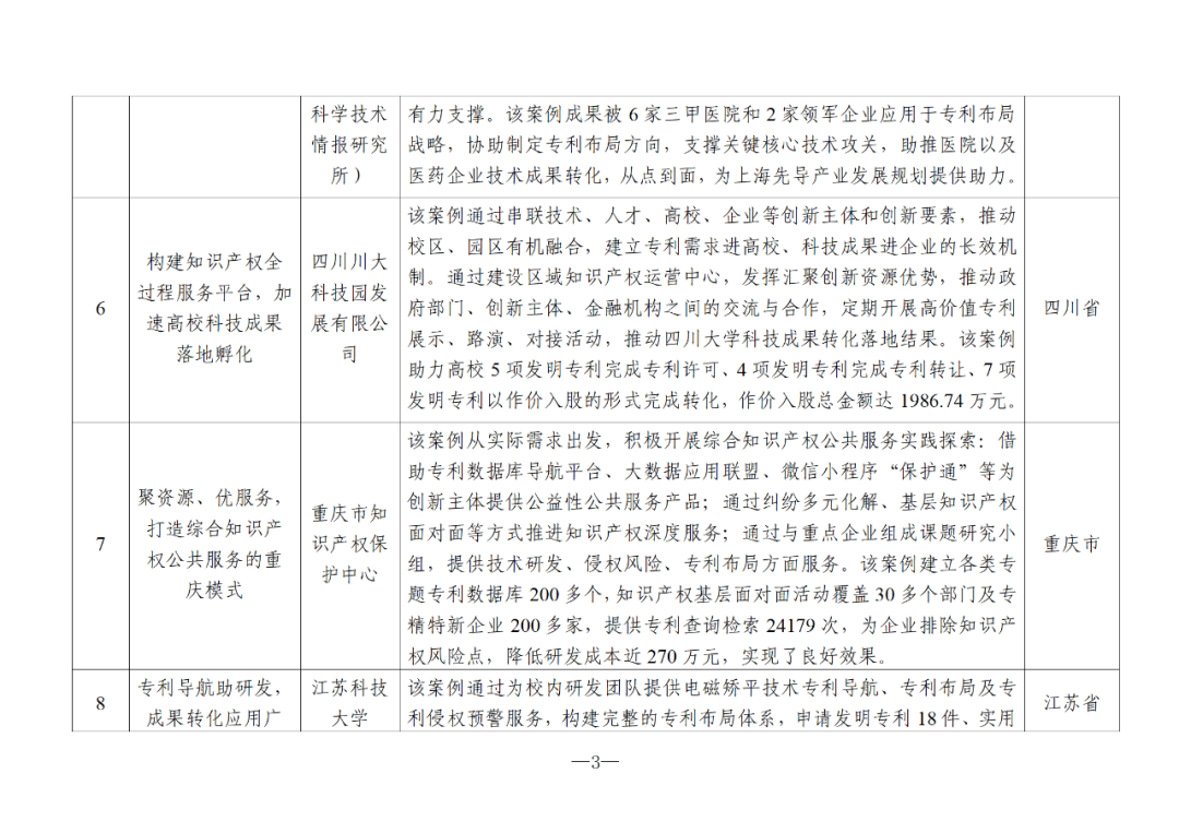 國知局：2024年度知識產(chǎn)權信息服務“十佳案例”和“優(yōu)秀案例”公布