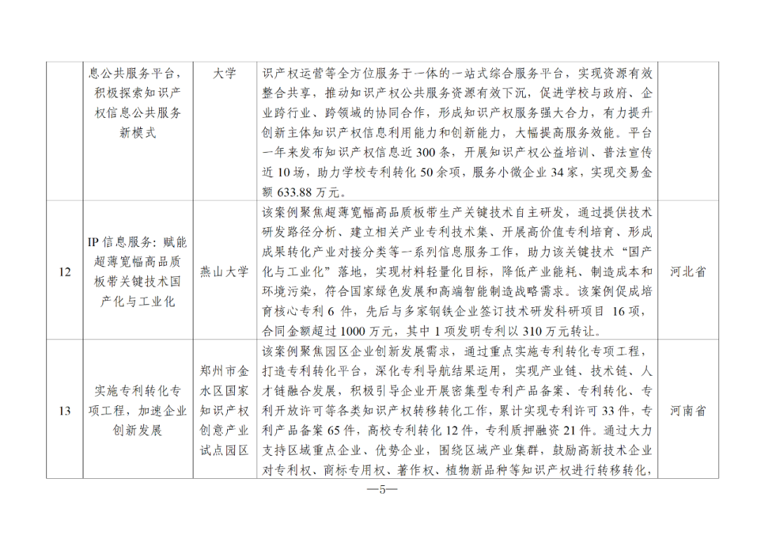 國知局：2024年度知識產(chǎn)權信息服務“十佳案例”和“優(yōu)秀案例”公布