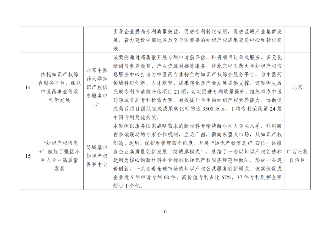 國知局：2024年度知識產(chǎn)權信息服務“十佳案例”和“優(yōu)秀案例”公布