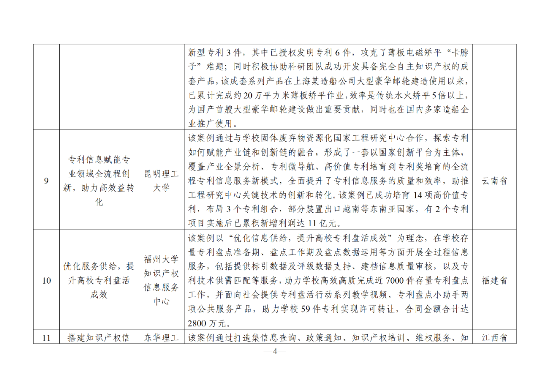 國知局：2024年度知識產(chǎn)權信息服務“十佳案例”和“優(yōu)秀案例”公布