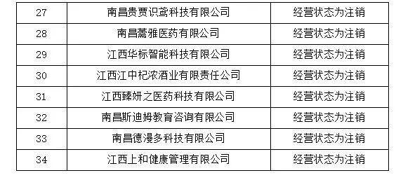 4家代理機構(gòu)被取消代理專利預(yù)審服務(wù)資格，94家單位被取消專利預(yù)審備案資格｜附名單