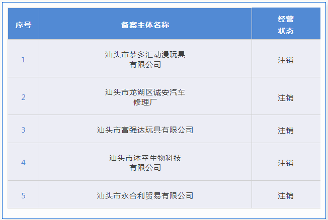 4家代理機構(gòu)被取消代理專利預(yù)審服務(wù)資格，94家單位被取消專利預(yù)審備案資格｜附名單