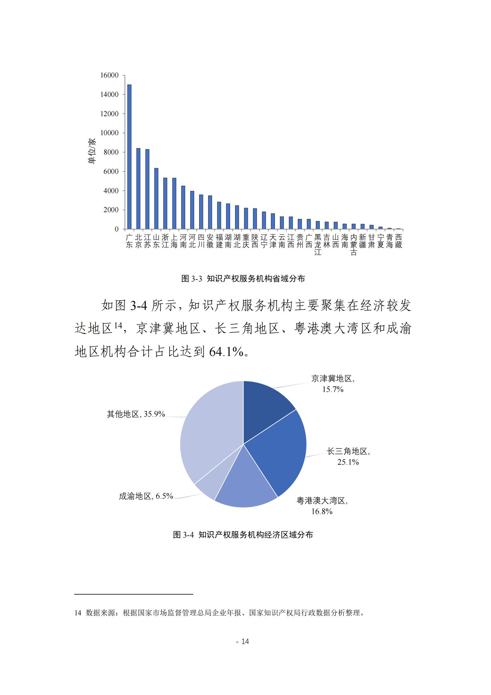 《2024年全國(guó)知識(shí)產(chǎn)權(quán)服務(wù)業(yè)統(tǒng)計(jì)調(diào)查報(bào)告》：知識(shí)產(chǎn)權(quán)從業(yè)人員人均營(yíng)業(yè)收入28.9萬(wàn)元/人｜附全文