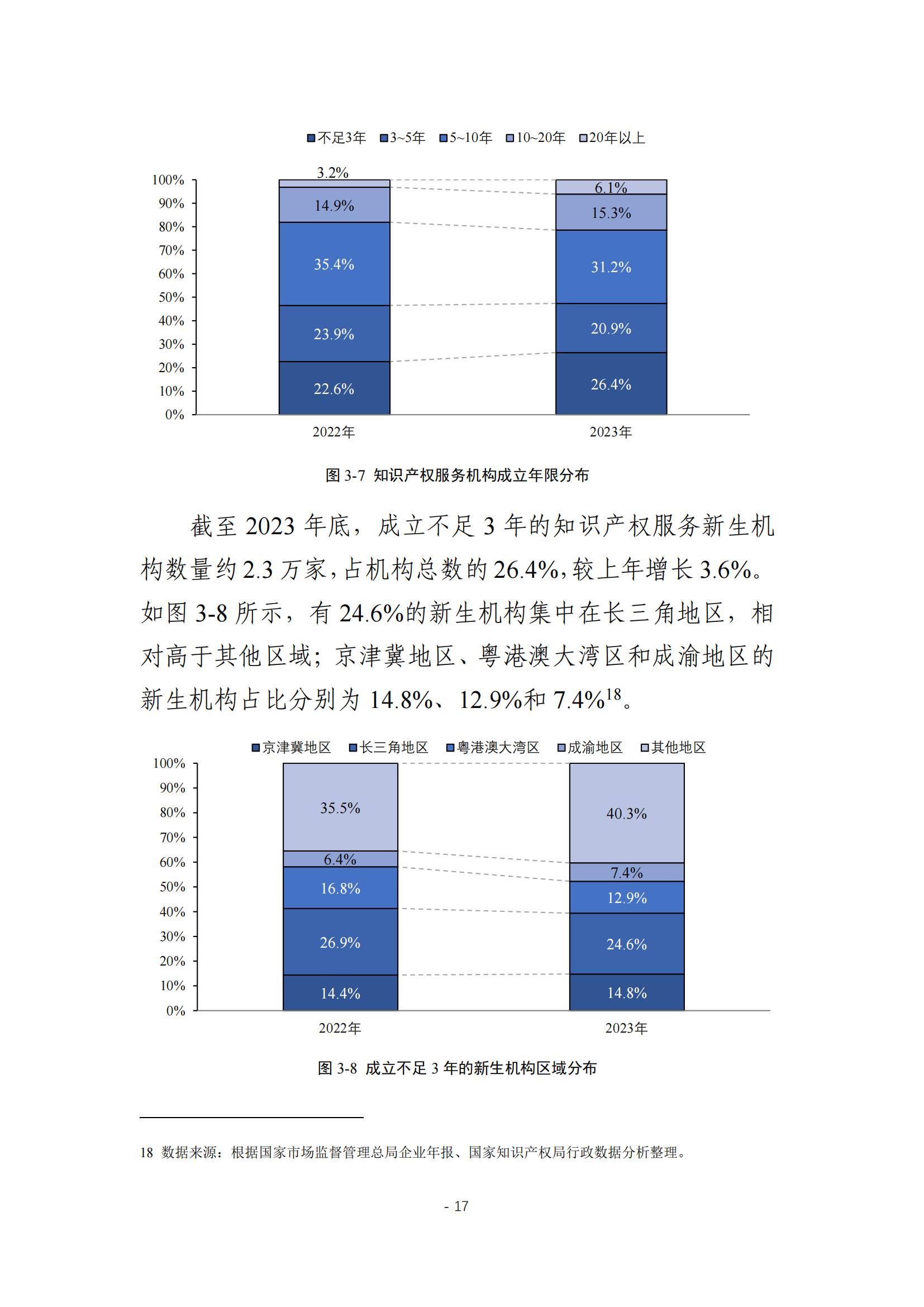 《2024年全國(guó)知識(shí)產(chǎn)權(quán)服務(wù)業(yè)統(tǒng)計(jì)調(diào)查報(bào)告》：知識(shí)產(chǎn)權(quán)從業(yè)人員人均營(yíng)業(yè)收入28.9萬(wàn)元/人｜附全文