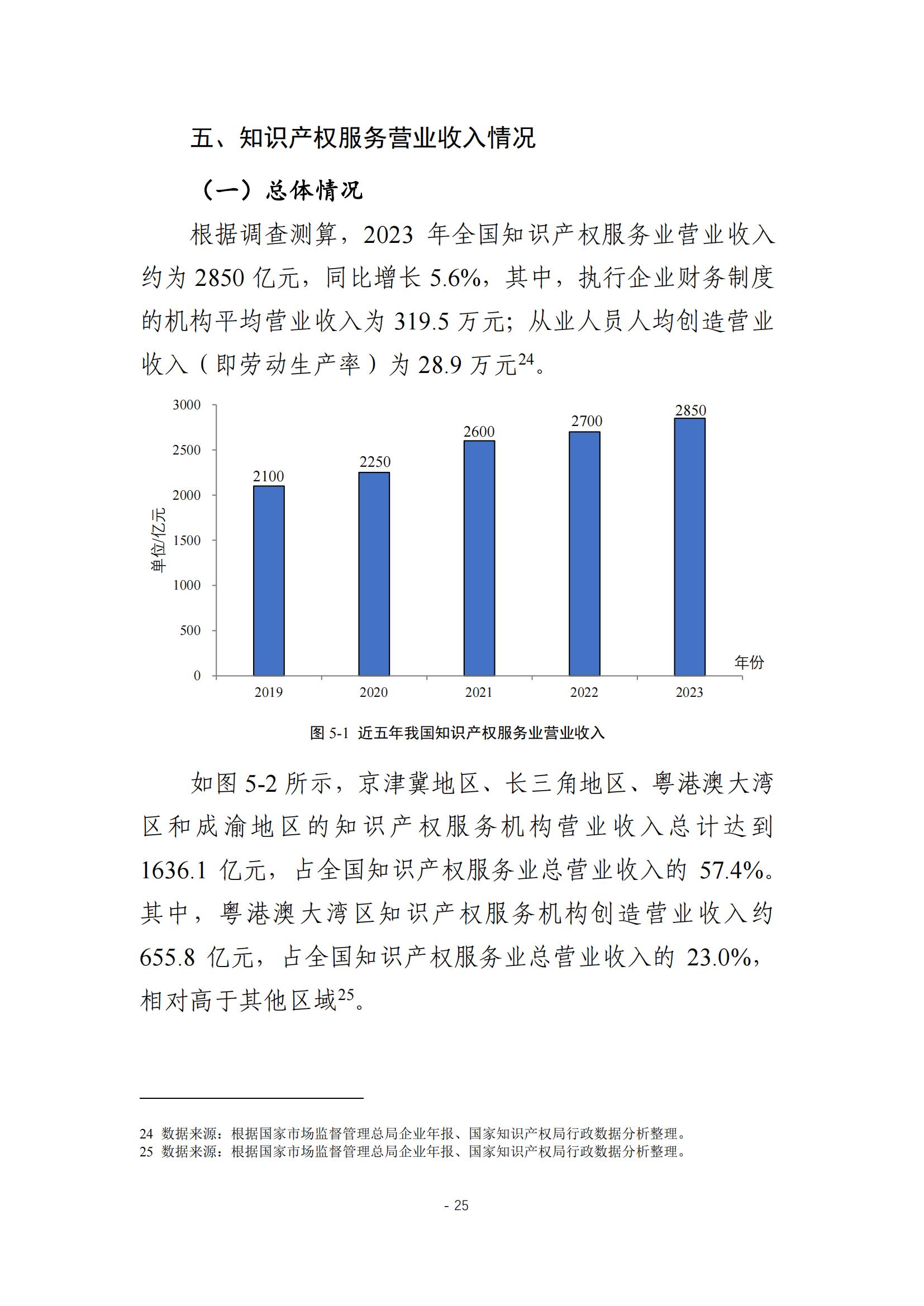 《2024年全國(guó)知識(shí)產(chǎn)權(quán)服務(wù)業(yè)統(tǒng)計(jì)調(diào)查報(bào)告》：知識(shí)產(chǎn)權(quán)從業(yè)人員人均營(yíng)業(yè)收入28.9萬(wàn)元/人｜附全文