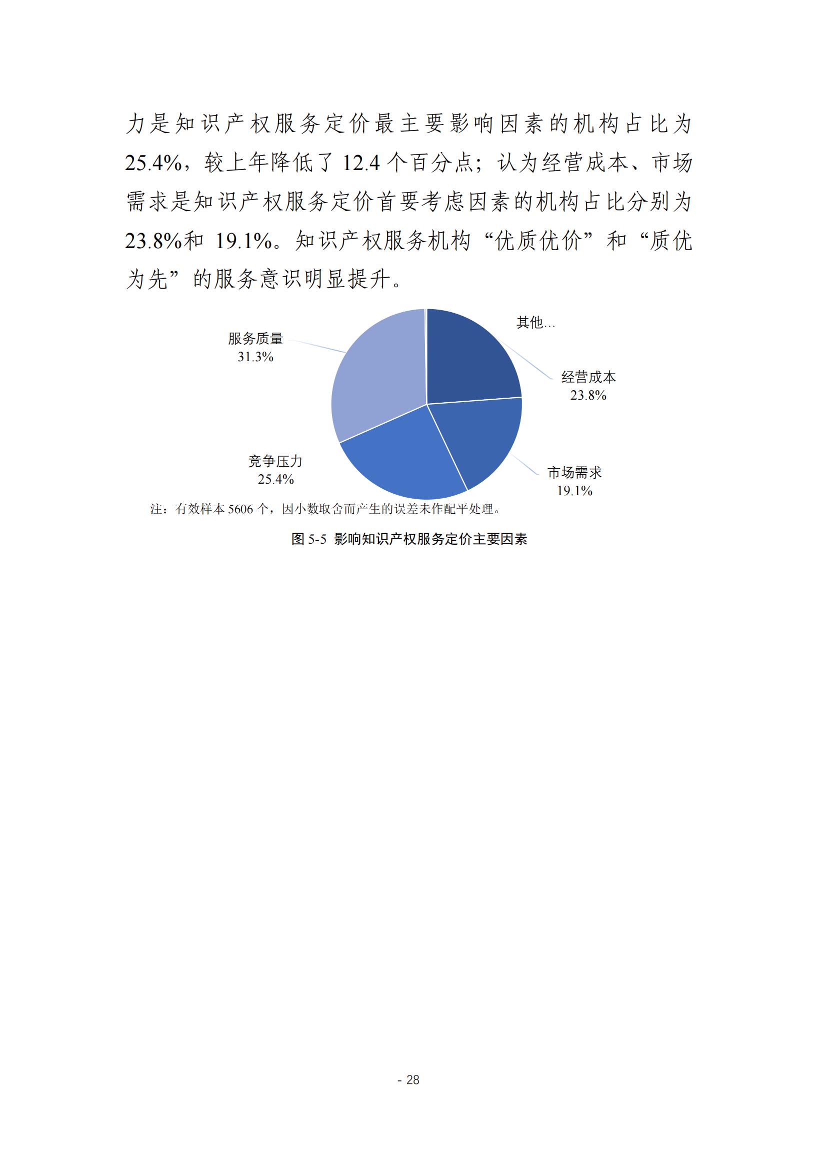 《2024年全國(guó)知識(shí)產(chǎn)權(quán)服務(wù)業(yè)統(tǒng)計(jì)調(diào)查報(bào)告》：知識(shí)產(chǎn)權(quán)從業(yè)人員人均營(yíng)業(yè)收入28.9萬(wàn)元/人｜附全文