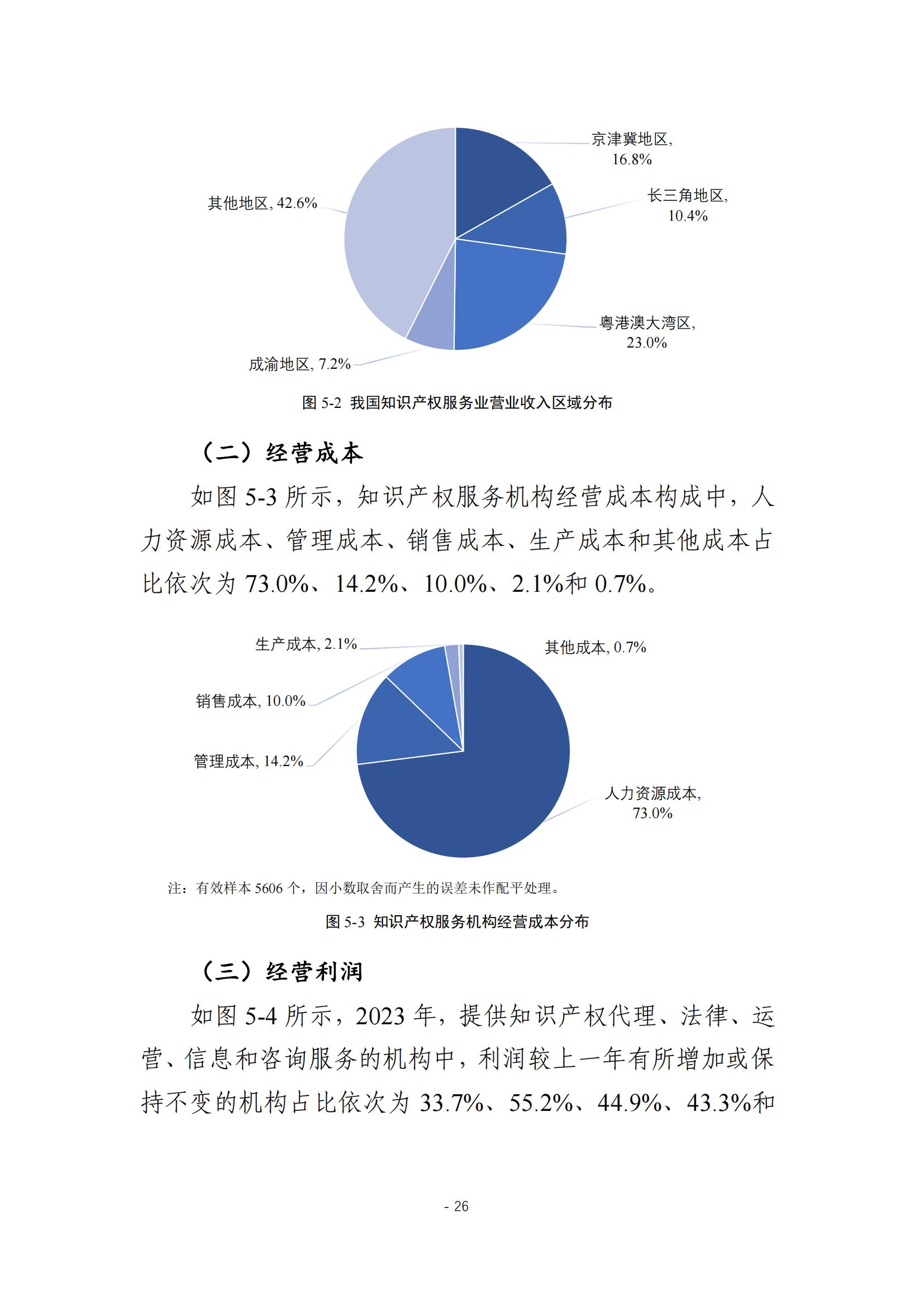 《2024年全國(guó)知識(shí)產(chǎn)權(quán)服務(wù)業(yè)統(tǒng)計(jì)調(diào)查報(bào)告》：知識(shí)產(chǎn)權(quán)從業(yè)人員人均營(yíng)業(yè)收入28.9萬(wàn)元/人｜附全文