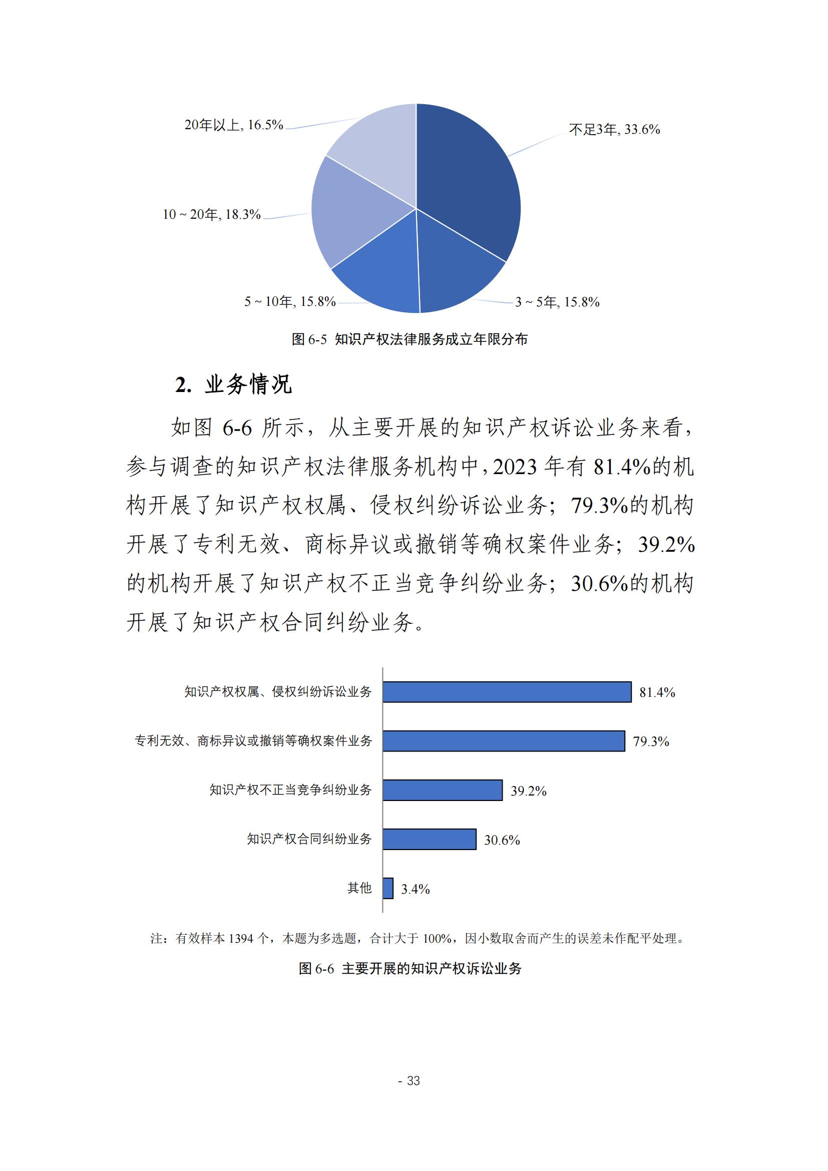 《2024年全國(guó)知識(shí)產(chǎn)權(quán)服務(wù)業(yè)統(tǒng)計(jì)調(diào)查報(bào)告》：知識(shí)產(chǎn)權(quán)從業(yè)人員人均營(yíng)業(yè)收入28.9萬(wàn)元/人｜附全文