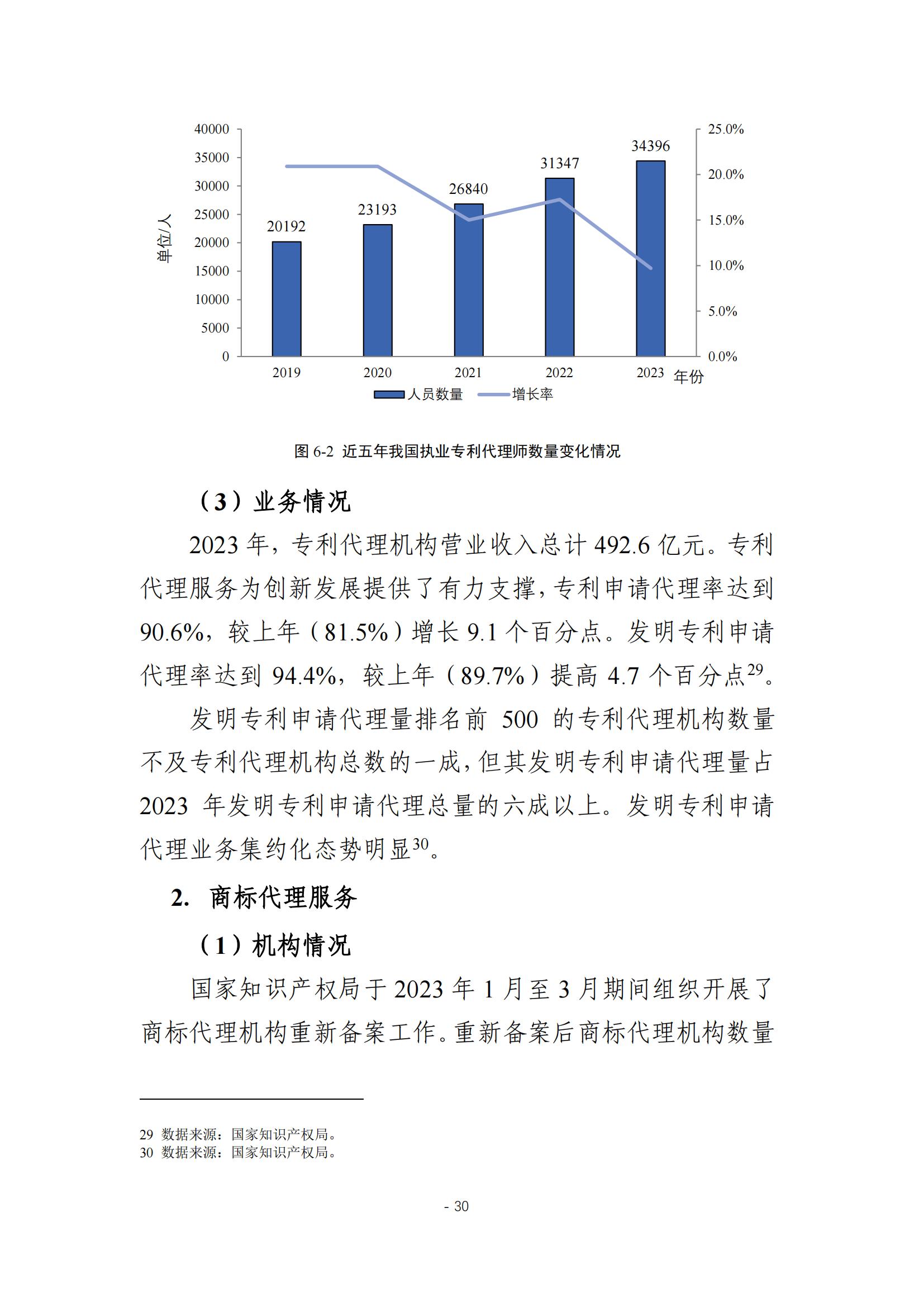 《2024年全國(guó)知識(shí)產(chǎn)權(quán)服務(wù)業(yè)統(tǒng)計(jì)調(diào)查報(bào)告》：知識(shí)產(chǎn)權(quán)從業(yè)人員人均營(yíng)業(yè)收入28.9萬(wàn)元/人｜附全文