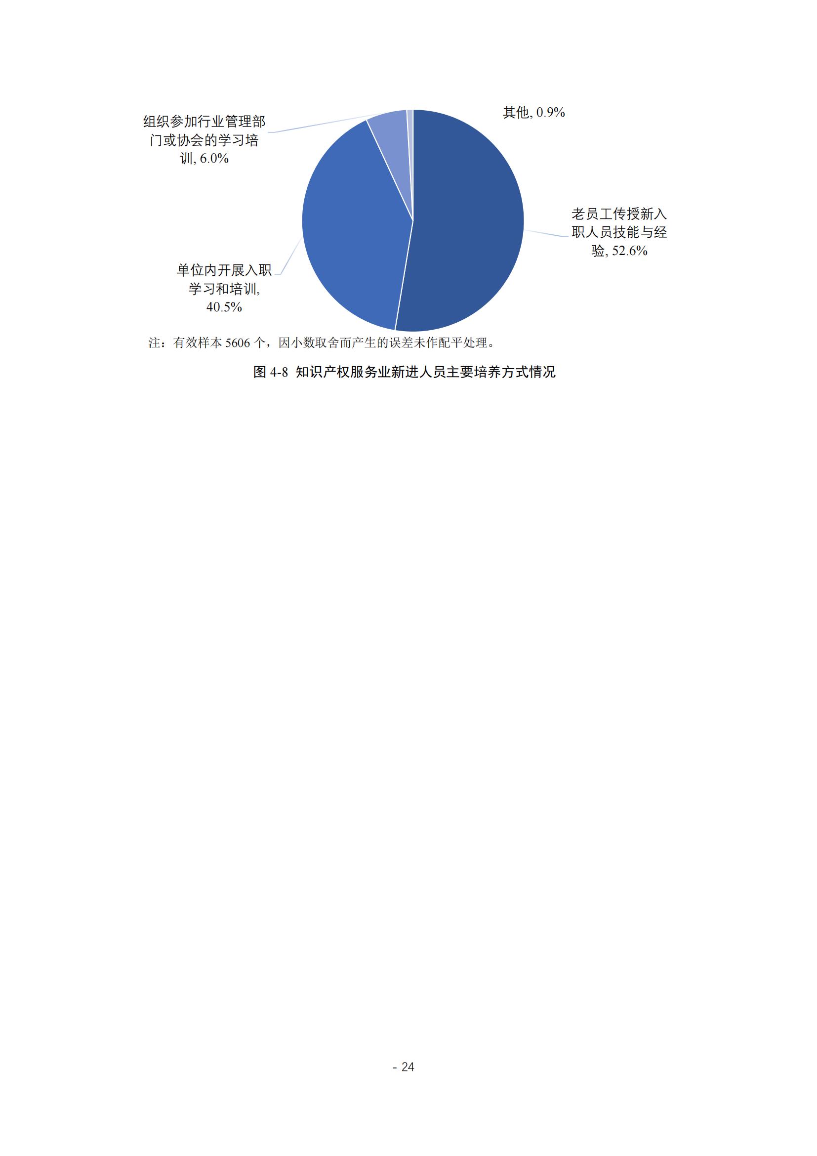 《2024年全國(guó)知識(shí)產(chǎn)權(quán)服務(wù)業(yè)統(tǒng)計(jì)調(diào)查報(bào)告》：知識(shí)產(chǎn)權(quán)從業(yè)人員人均營(yíng)業(yè)收入28.9萬(wàn)元/人｜附全文