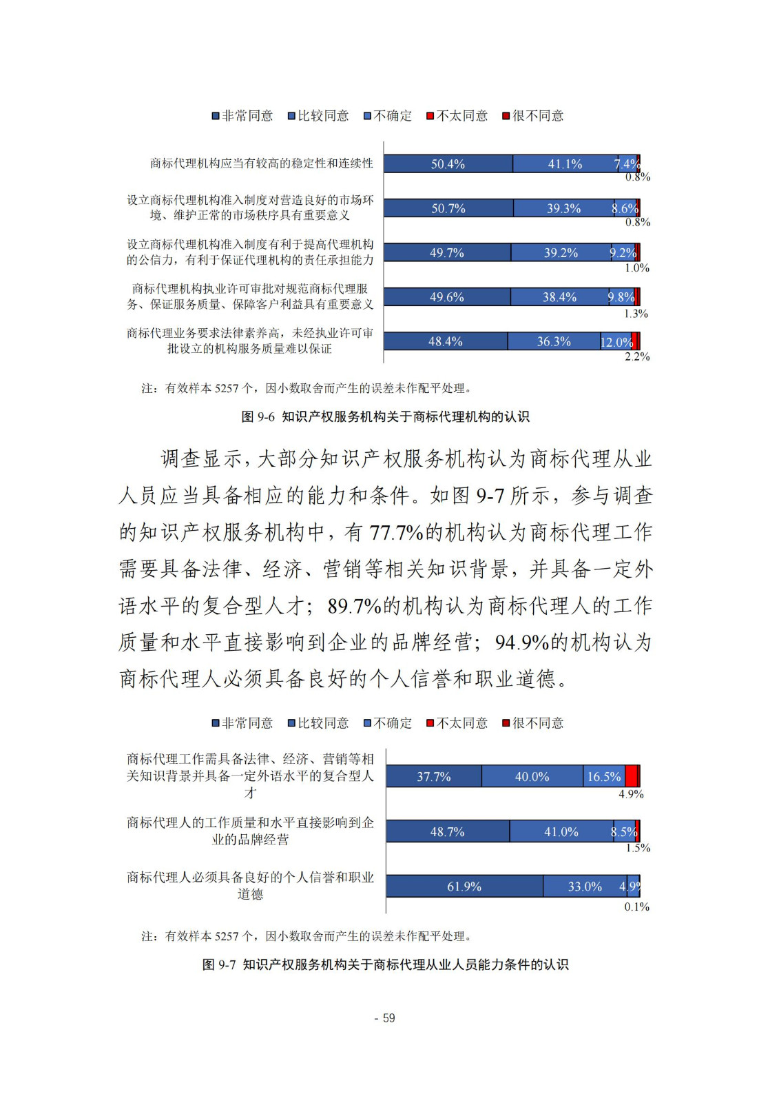 《2024年全國(guó)知識(shí)產(chǎn)權(quán)服務(wù)業(yè)統(tǒng)計(jì)調(diào)查報(bào)告》：知識(shí)產(chǎn)權(quán)從業(yè)人員人均營(yíng)業(yè)收入28.9萬(wàn)元/人｜附全文