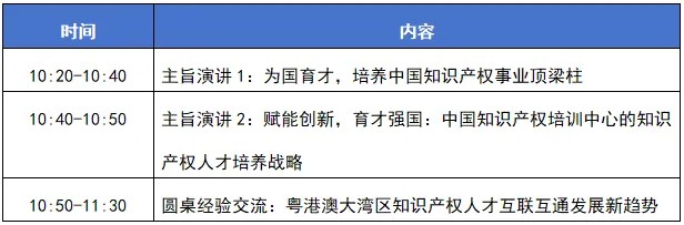 今日開幕！第四屆粵港澳大灣區(qū)知識(shí)產(chǎn)權(quán)人才發(fā)展大會(huì)直播來了