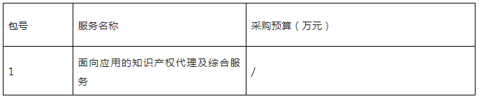 發(fā)明專利申請代理費12000元，實用新型5000元｜附招標(biāo)公告