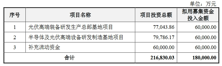 這家企業(yè)IPO：遭批量專利無效挑戰(zhàn)，又添6000萬專利訴訟