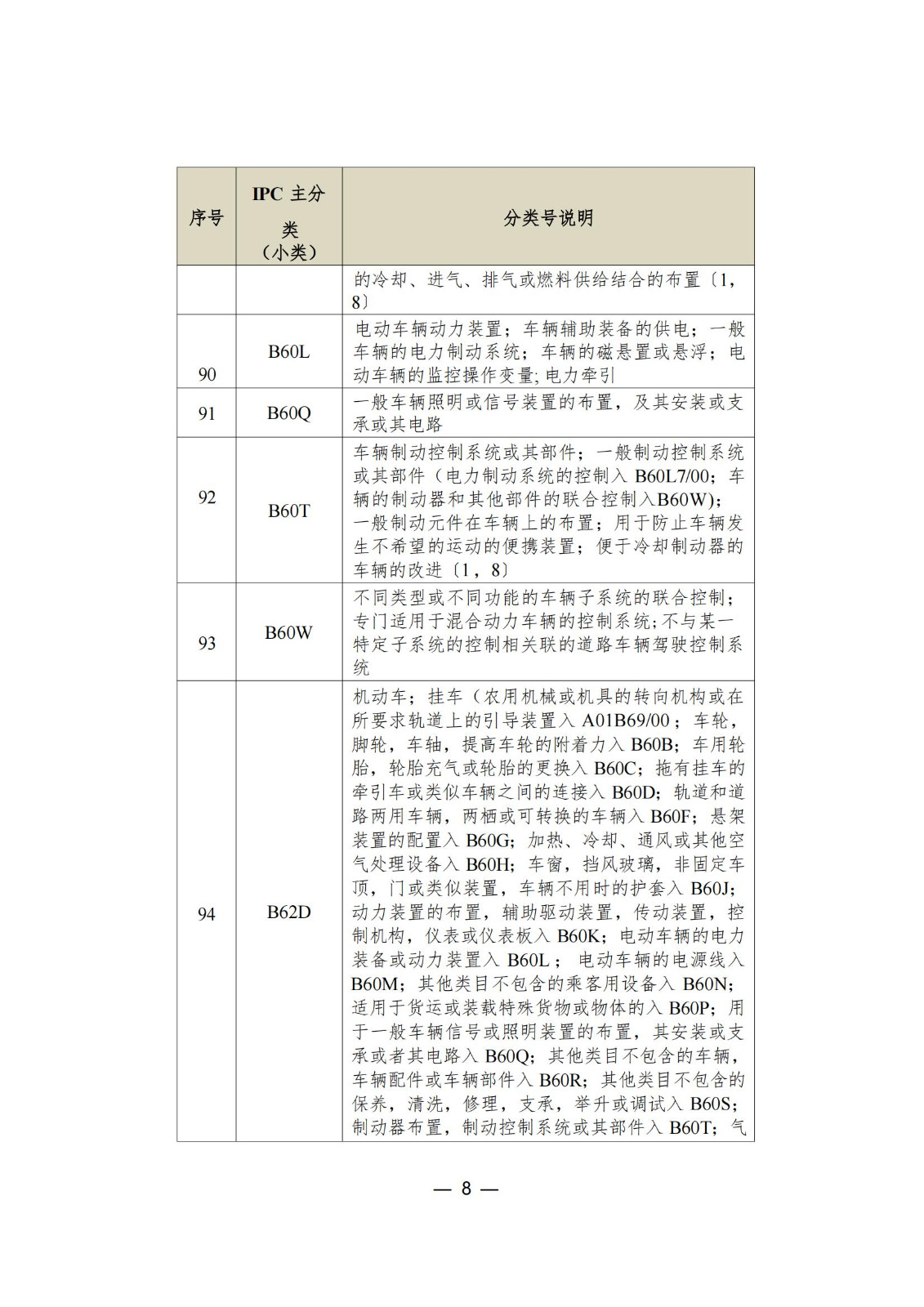 這個城市專利預審服務增至157個國際專利分類（IPC）主分類小類｜附分類號表