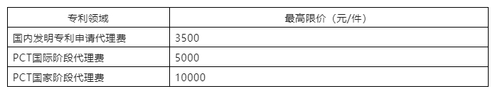 發(fā)明專利最高限價(jià)3500元，PCT國(guó)際階段5000元！中國(guó)藥科大學(xué)200萬(wàn)采購(gòu)知識(shí)產(chǎn)權(quán)代理機(jī)構(gòu)