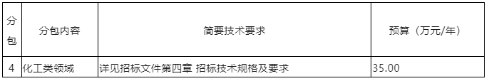 發(fā)明專利最高限價(jià)3500元，PCT國(guó)際階段5000元！中國(guó)藥科大學(xué)200萬(wàn)采購(gòu)知識(shí)產(chǎn)權(quán)代理機(jī)構(gòu)