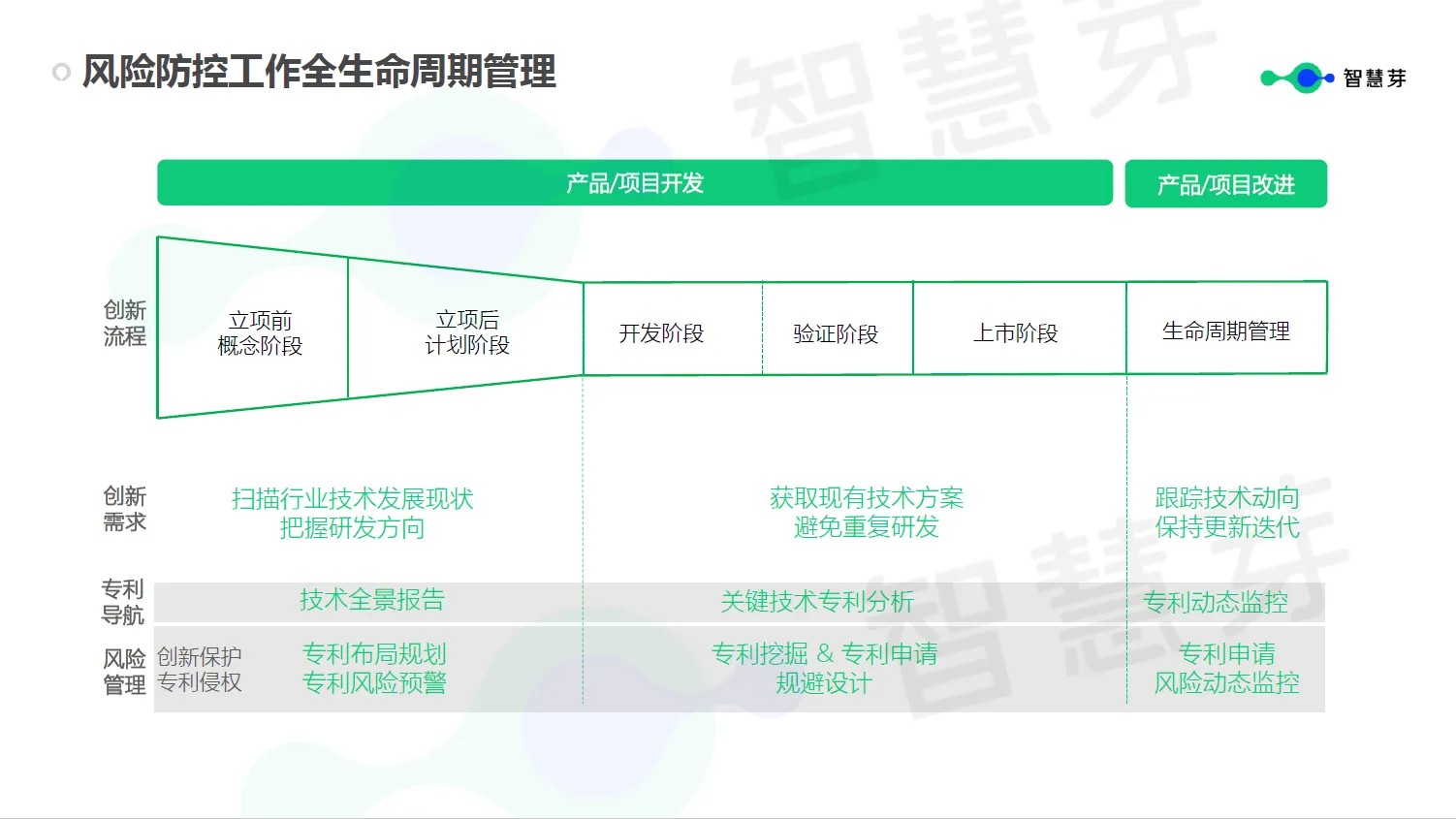 企業(yè)究竟需要什么樣的FTO？這些關(guān)鍵信息千萬不能漏掉