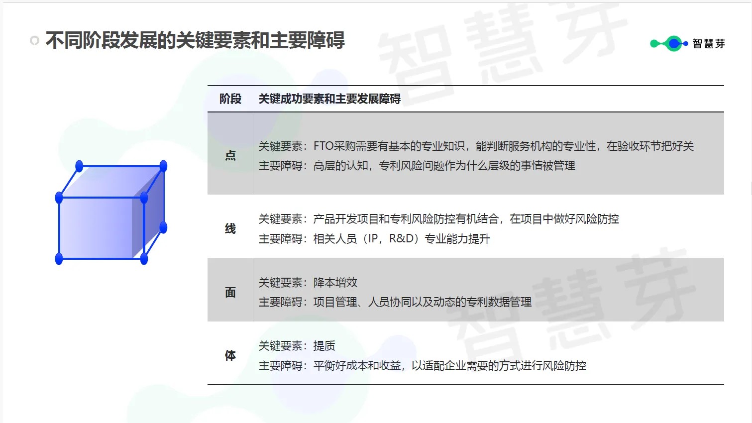 企業(yè)究竟需要什么樣的FTO？這些關(guān)鍵信息千萬不能漏掉