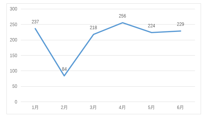 嚴(yán)厲打擊非正常專利申請(qǐng)行為，嚴(yán)把發(fā)明專利申請(qǐng)批量預(yù)審審查案件質(zhì)量｜附通報(bào)