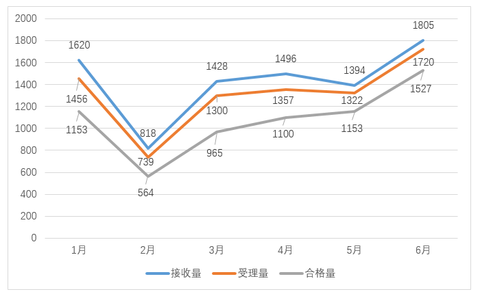 嚴(yán)厲打擊非正常專利申請(qǐng)行為，嚴(yán)把發(fā)明專利申請(qǐng)批量預(yù)審審查案件質(zhì)量｜附通報(bào)