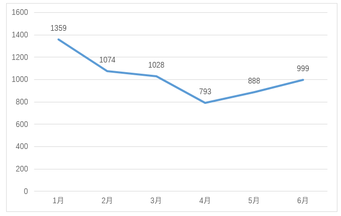 嚴(yán)厲打擊非正常專利申請(qǐng)行為，嚴(yán)把發(fā)明專利申請(qǐng)批量預(yù)審審查案件質(zhì)量｜附通報(bào)