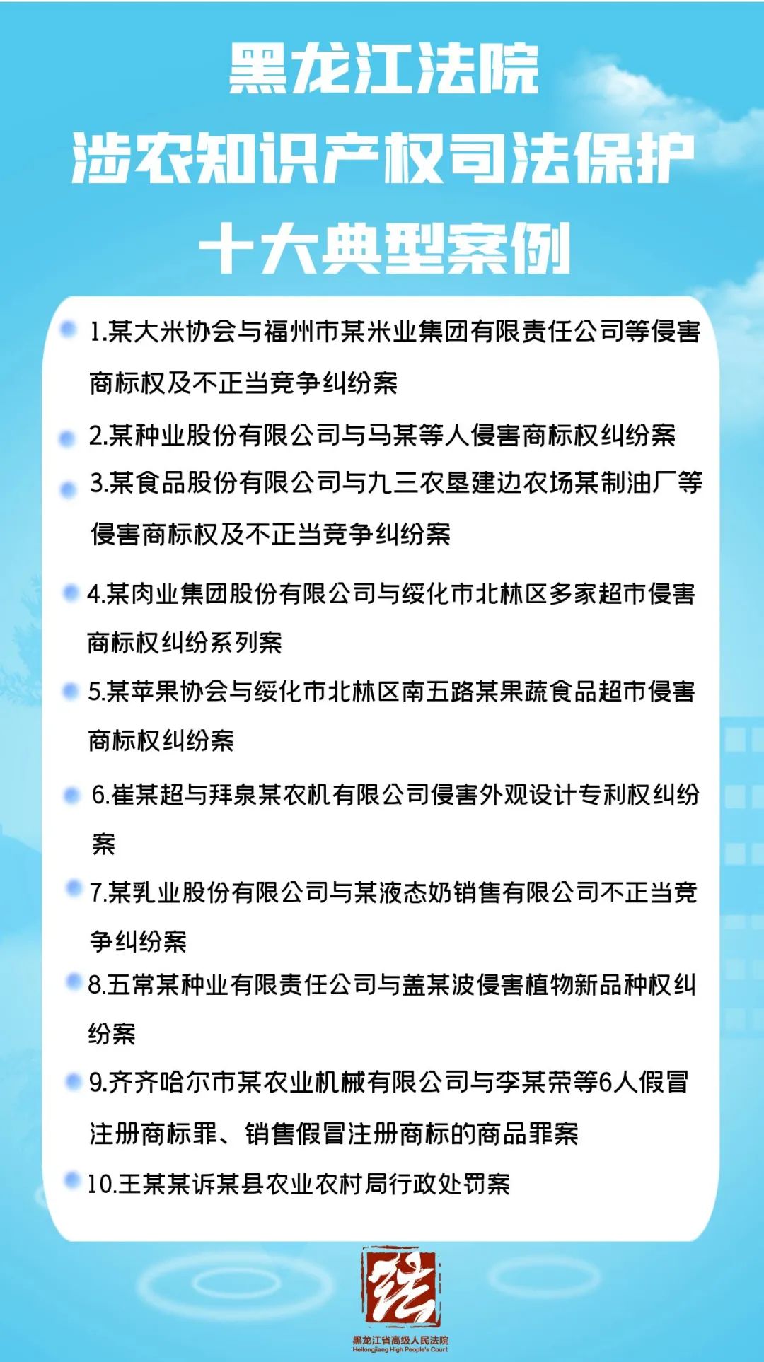 涉農(nóng)知識產(chǎn)權(quán)司法保護(hù)十大典型案例發(fā)布！