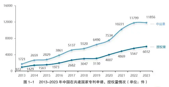 #晨報#張雪峰：搶注我的商標(biāo)，找律師開價100萬，讓我買?。?！我國連續(xù)5年P(guān)CT國際專利申請量全球第一