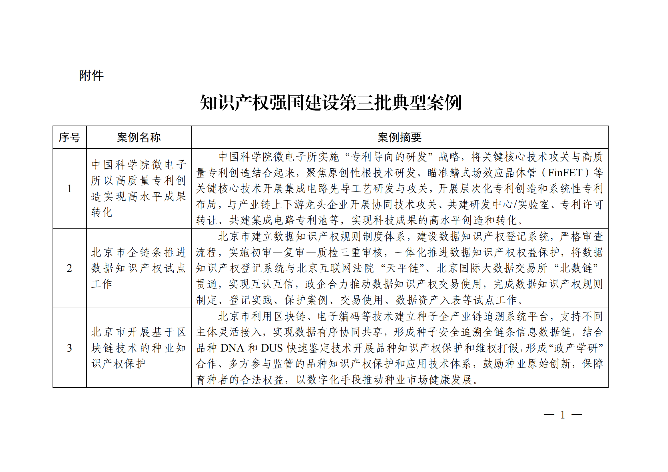 知識產權強國建設第三批典型案例發(fā)布！