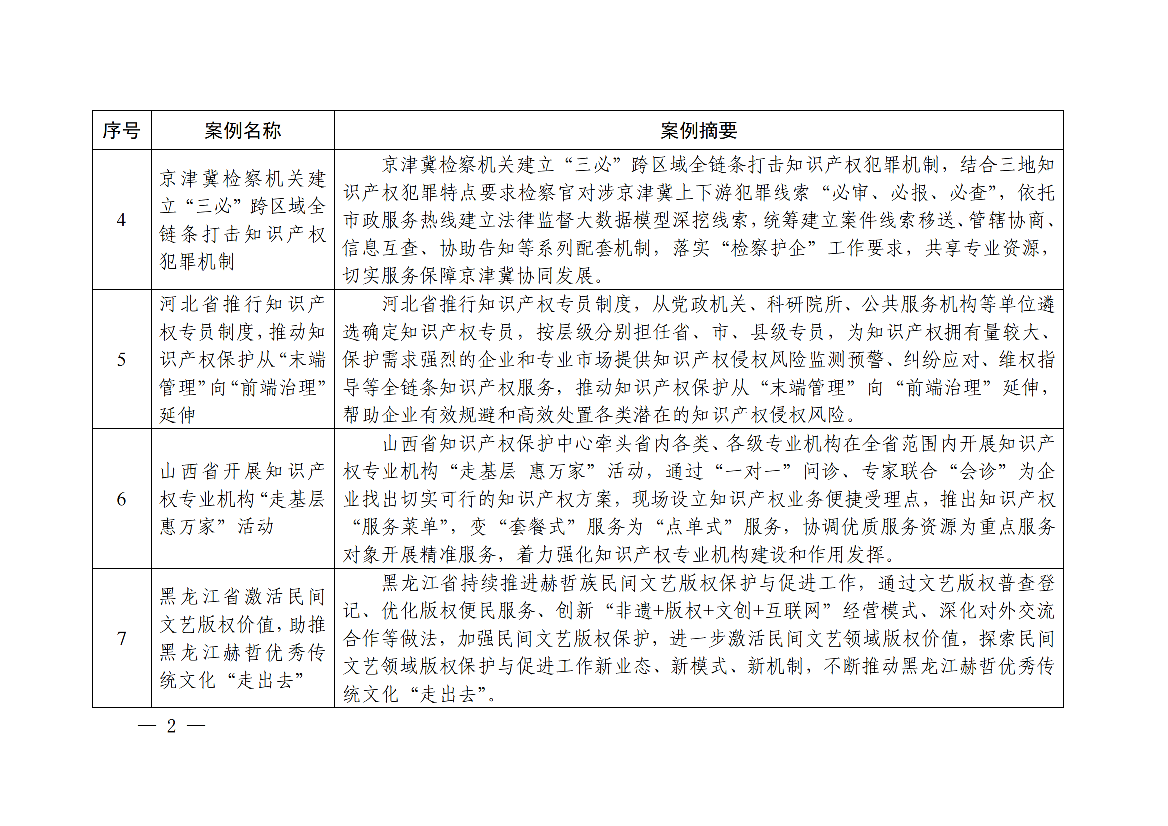 知識產權強國建設第三批典型案例發(fā)布！