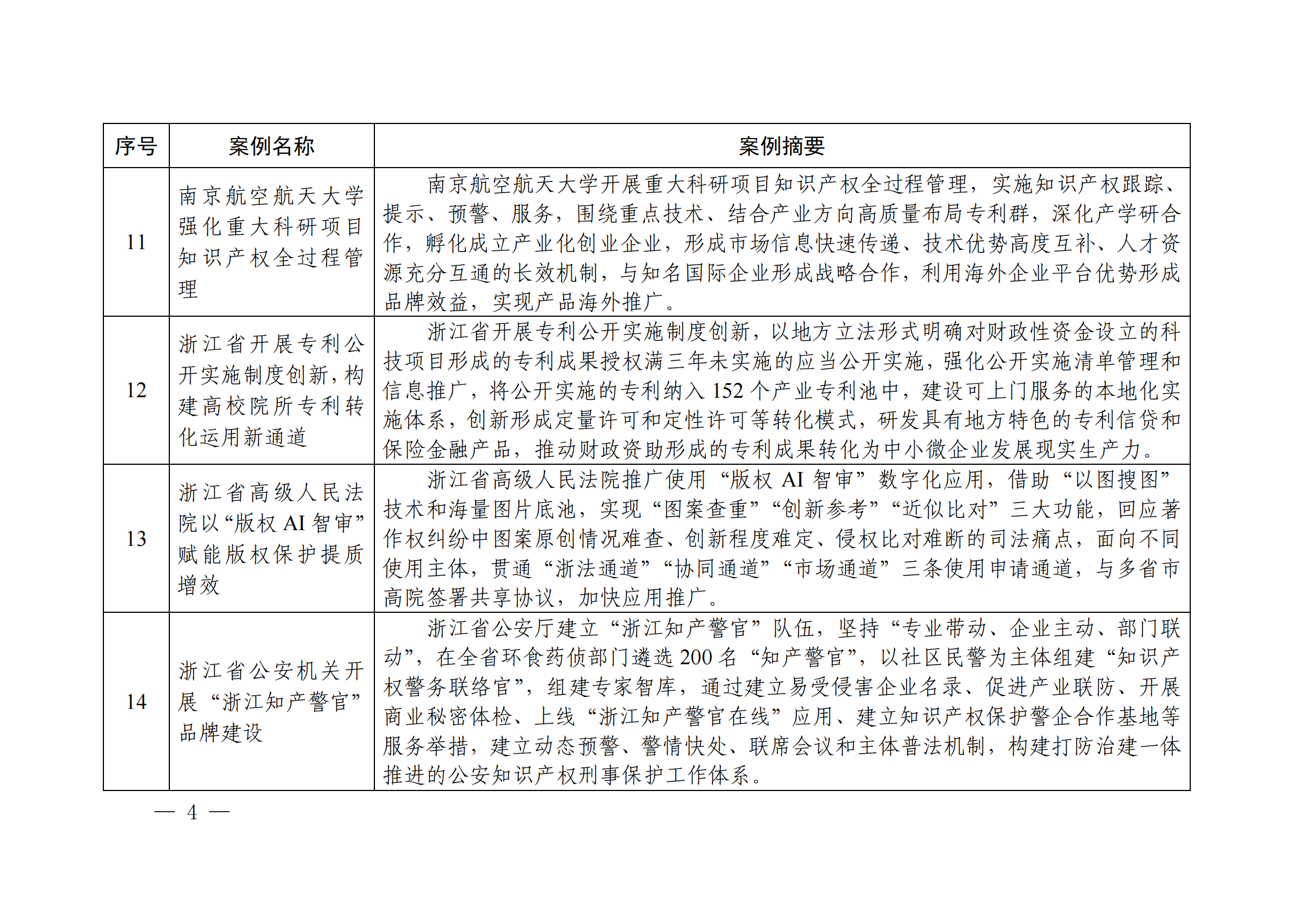 知識產權強國建設第三批典型案例發(fā)布！