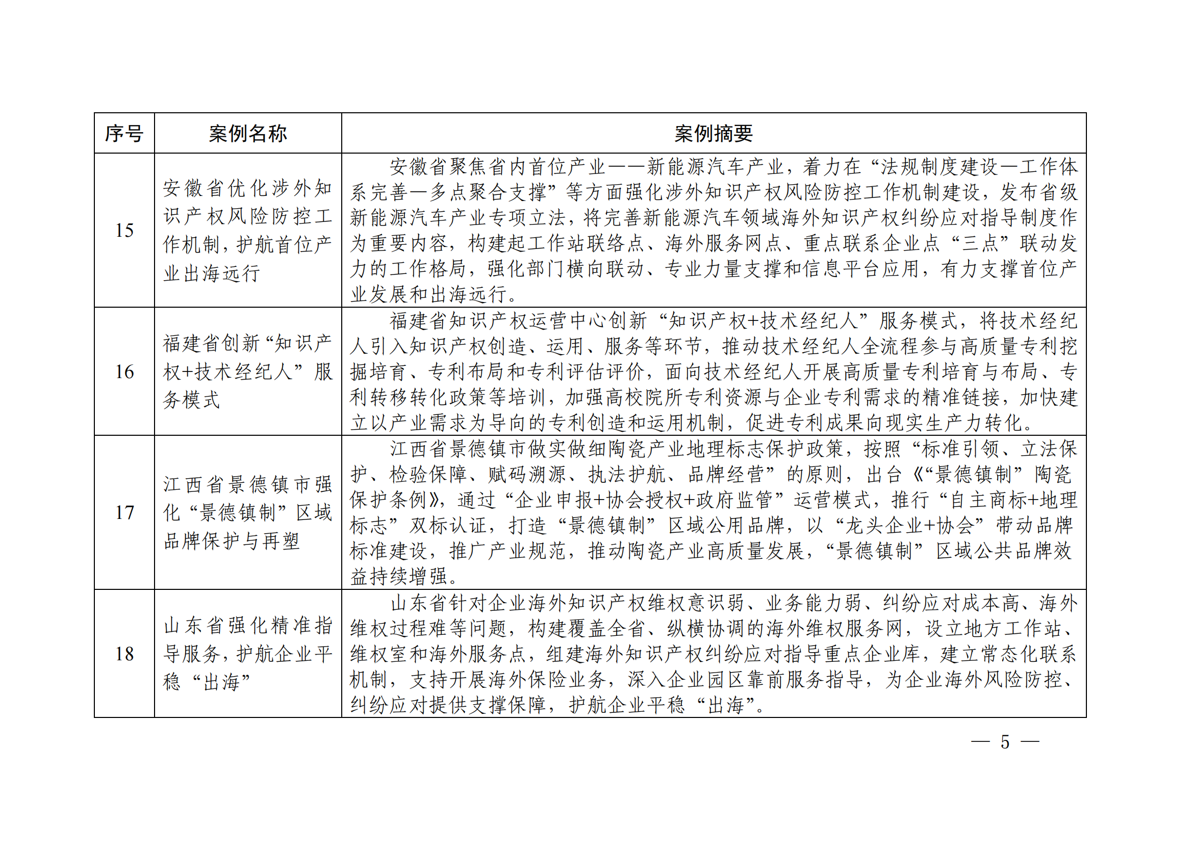 知識產權強國建設第三批典型案例發(fā)布！