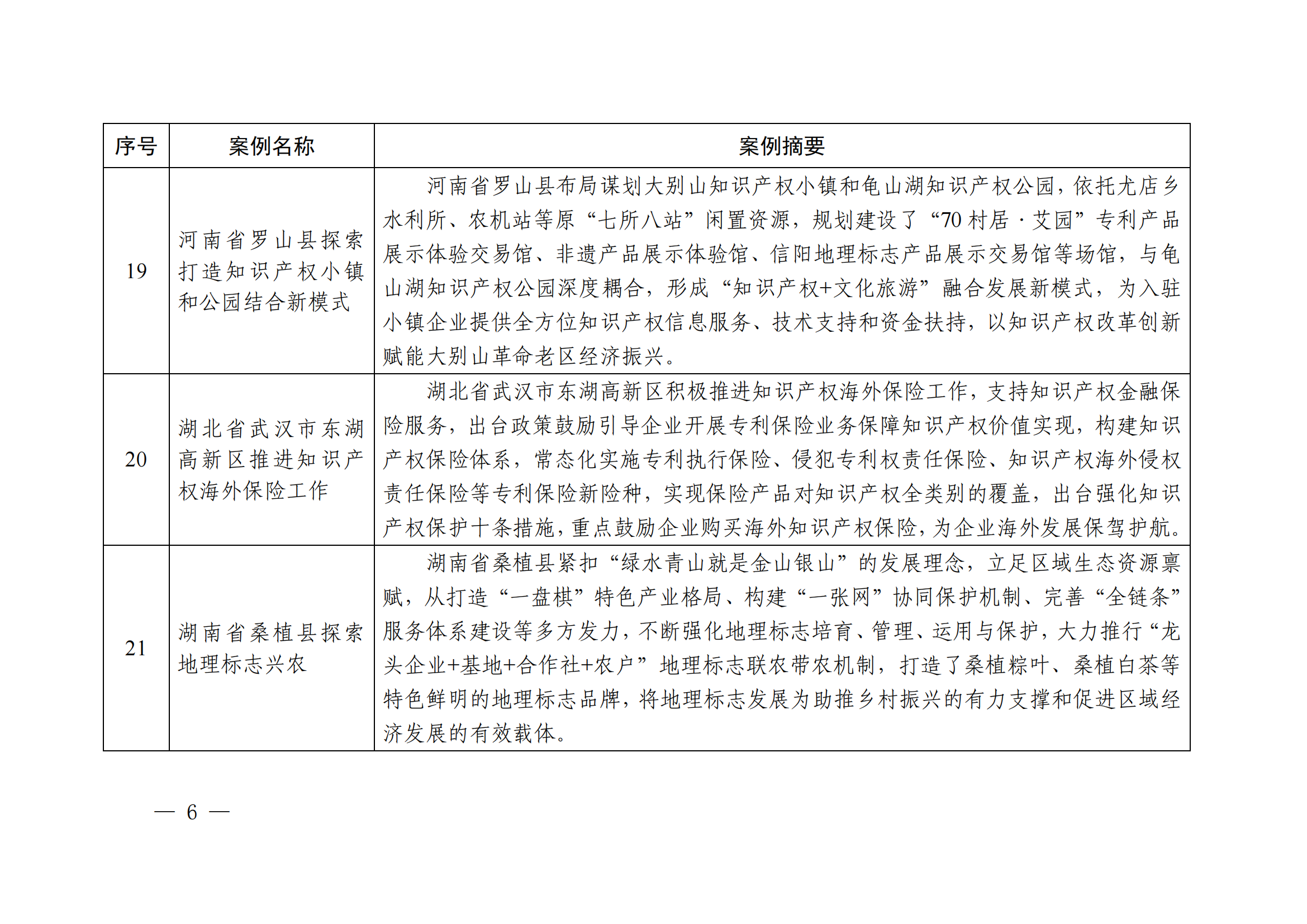 知識產權強國建設第三批典型案例發(fā)布！