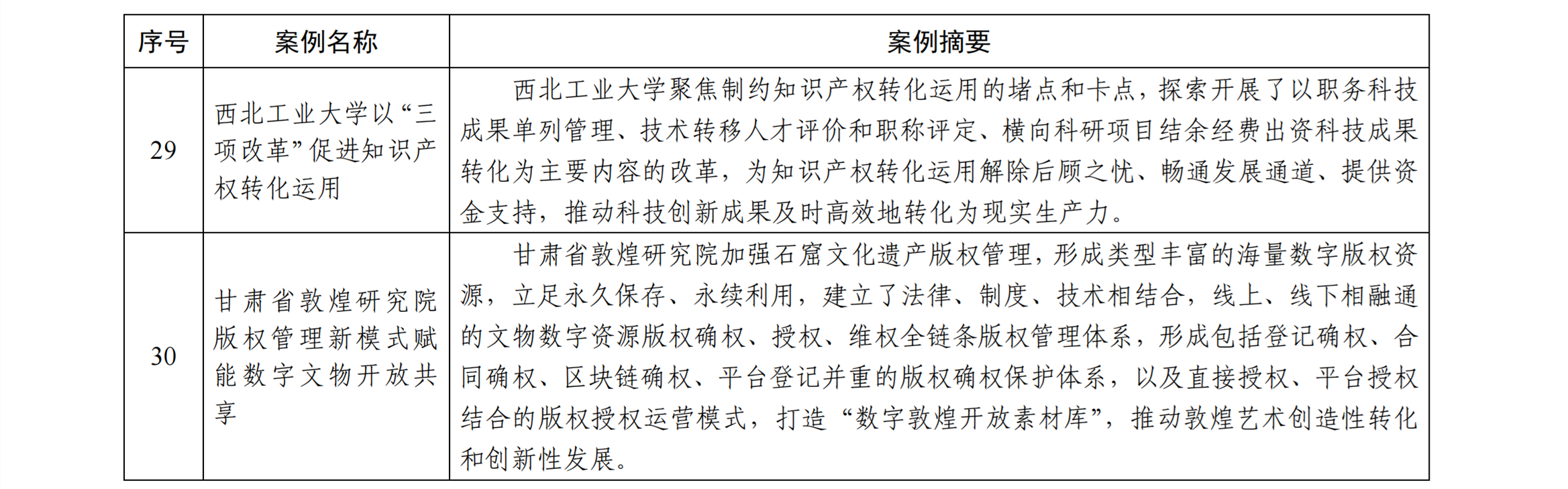 知識產權強國建設第三批典型案例發(fā)布！