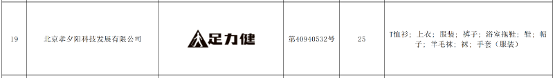 足力健獲北京知名商標品牌認定，實現(xiàn)品牌價值提升