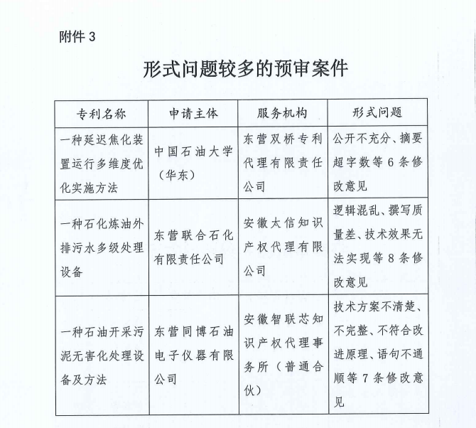 代理機(jī)構(gòu)專利預(yù)審合格率公布，2家機(jī)構(gòu)合格率100%，3家機(jī)構(gòu)低于40%｜附通報(bào)