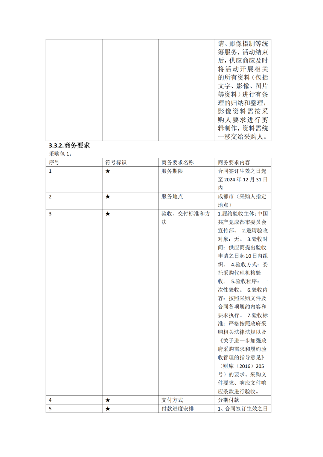 成都非遺版權(quán)授權(quán)交易項(xiàng)目采購(gòu)，預(yù)算47萬(wàn)｜附公告