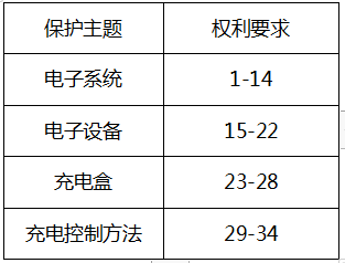 從華為典型發(fā)明專利撰寫(xiě)案例看電路類專利撰寫(xiě)的“八項(xiàng)注意”