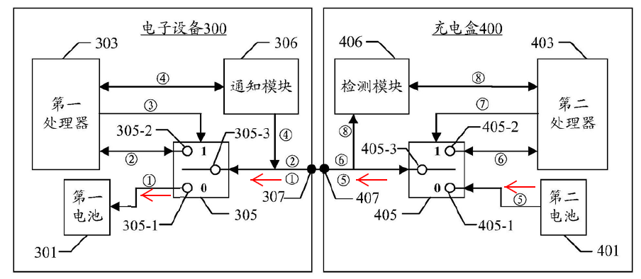 從華為典型發(fā)明專利撰寫(xiě)案例看電路類專利撰寫(xiě)的“八項(xiàng)注意”