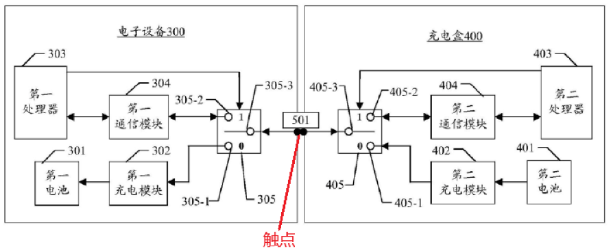 從華為典型發(fā)明專利撰寫(xiě)案例看電路類專利撰寫(xiě)的“八項(xiàng)注意”