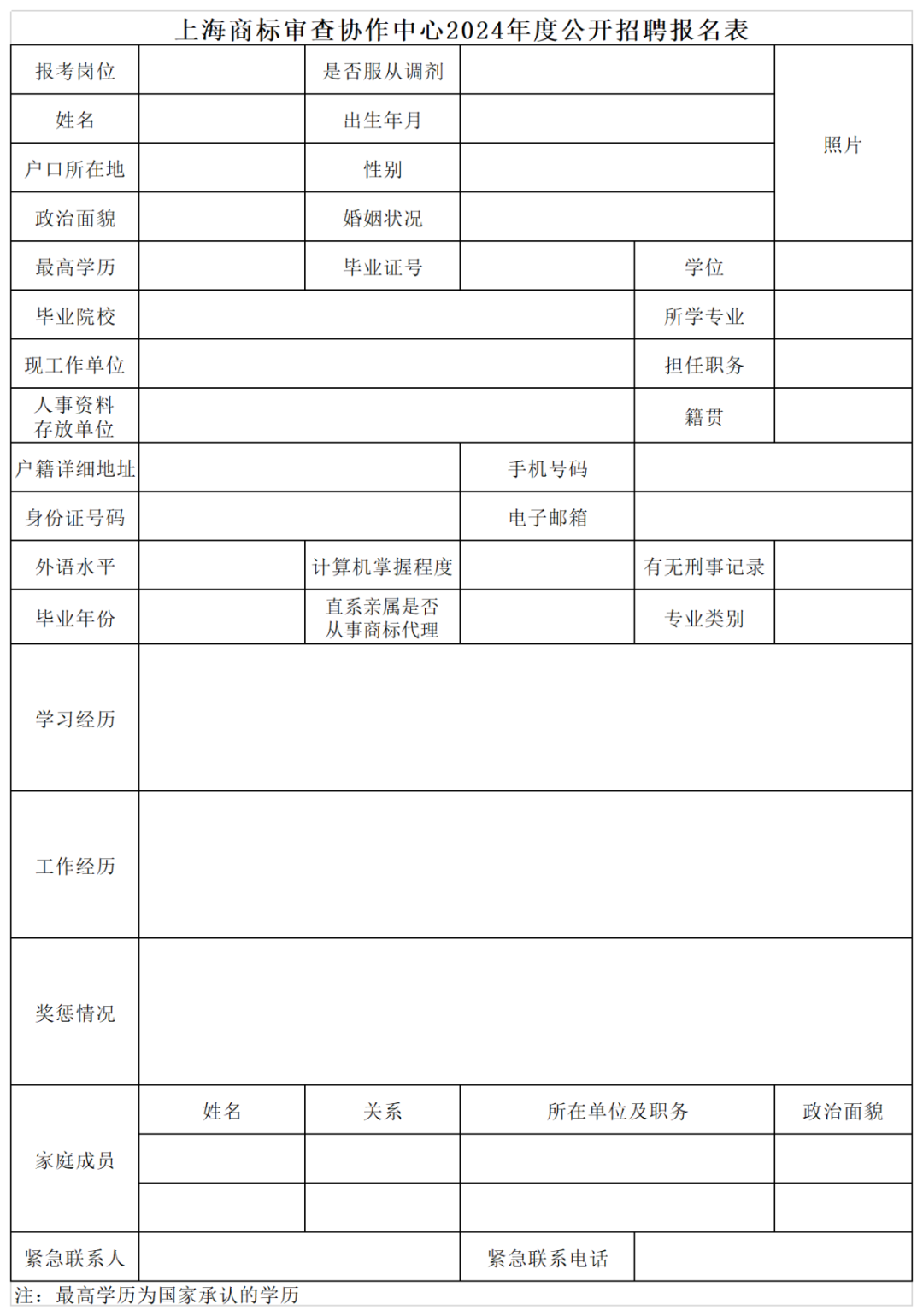 上海等多地商標審查協(xié)作中心2024年度公開招聘66人｜附招聘公告