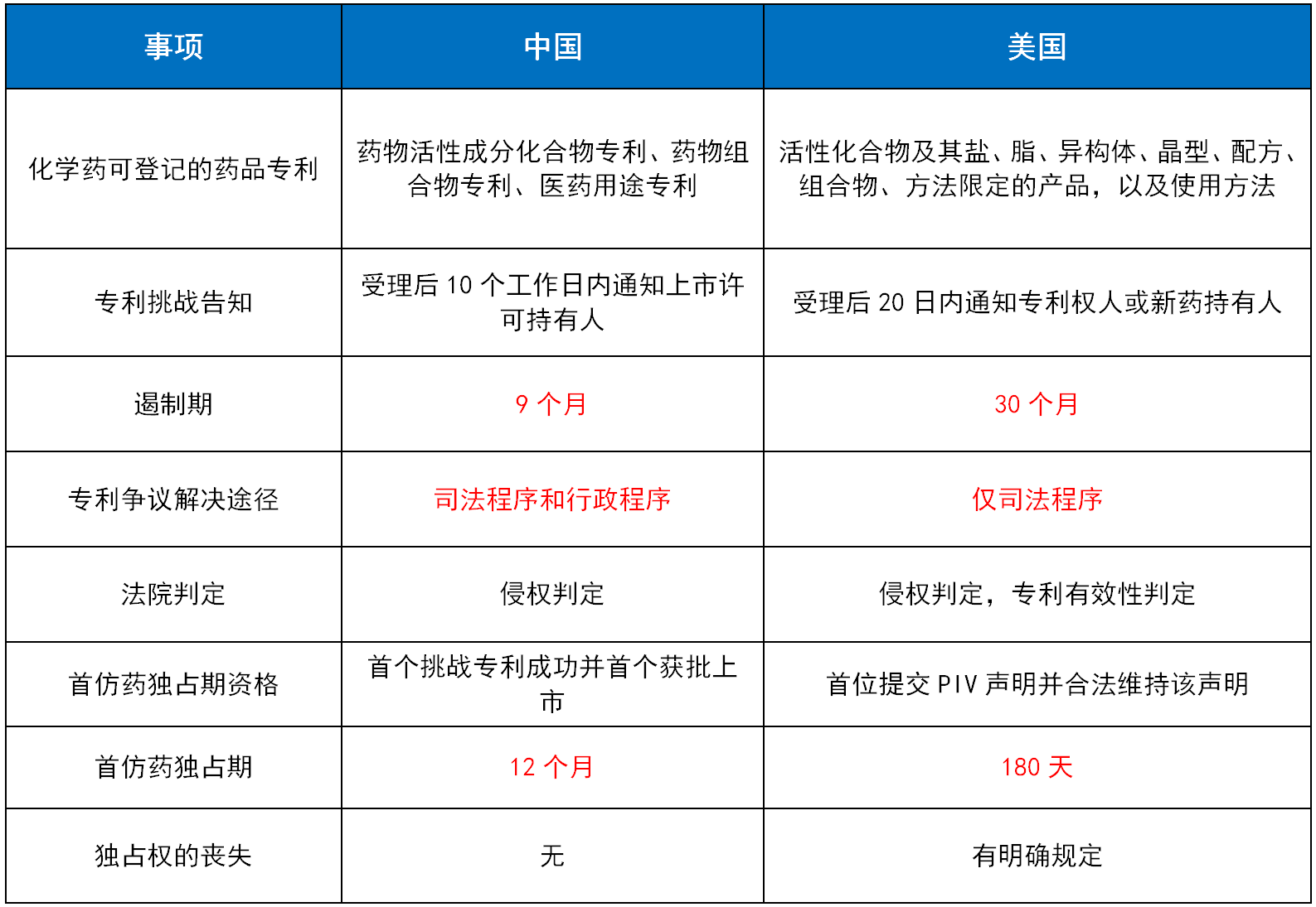 林淘曦：專利鏈接制度對醫(yī)藥創(chuàng)新的推動作用